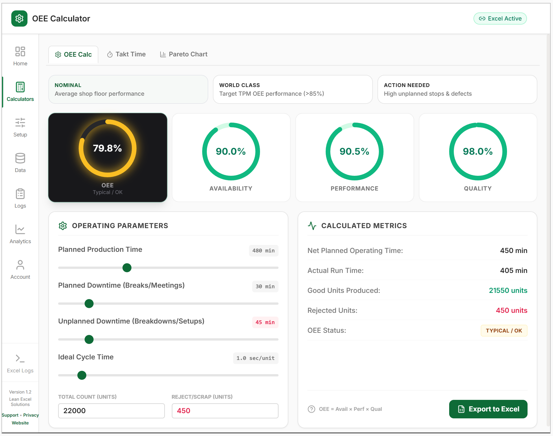 OEE Calculator with gauges