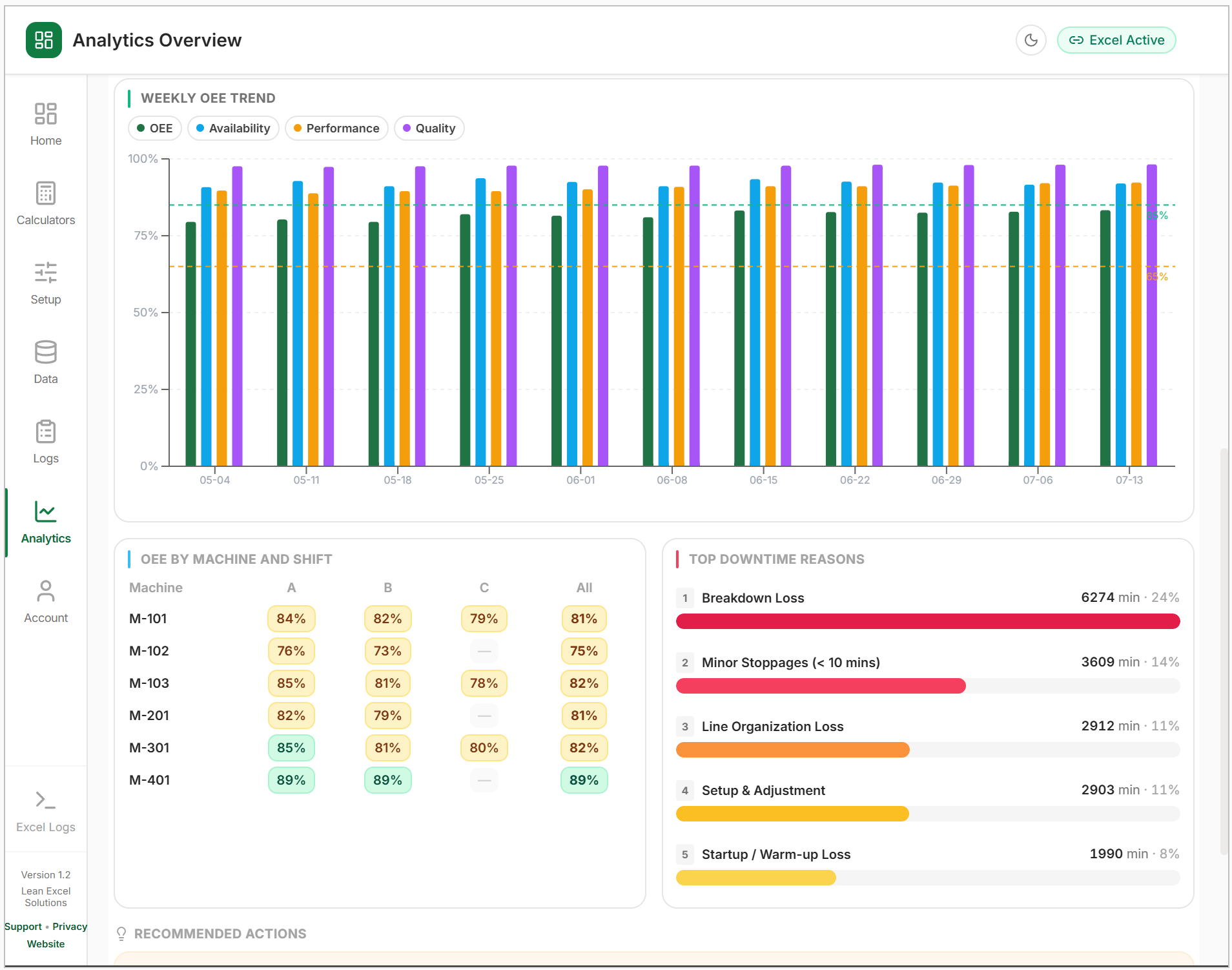 Analytics Overview gauges and trend