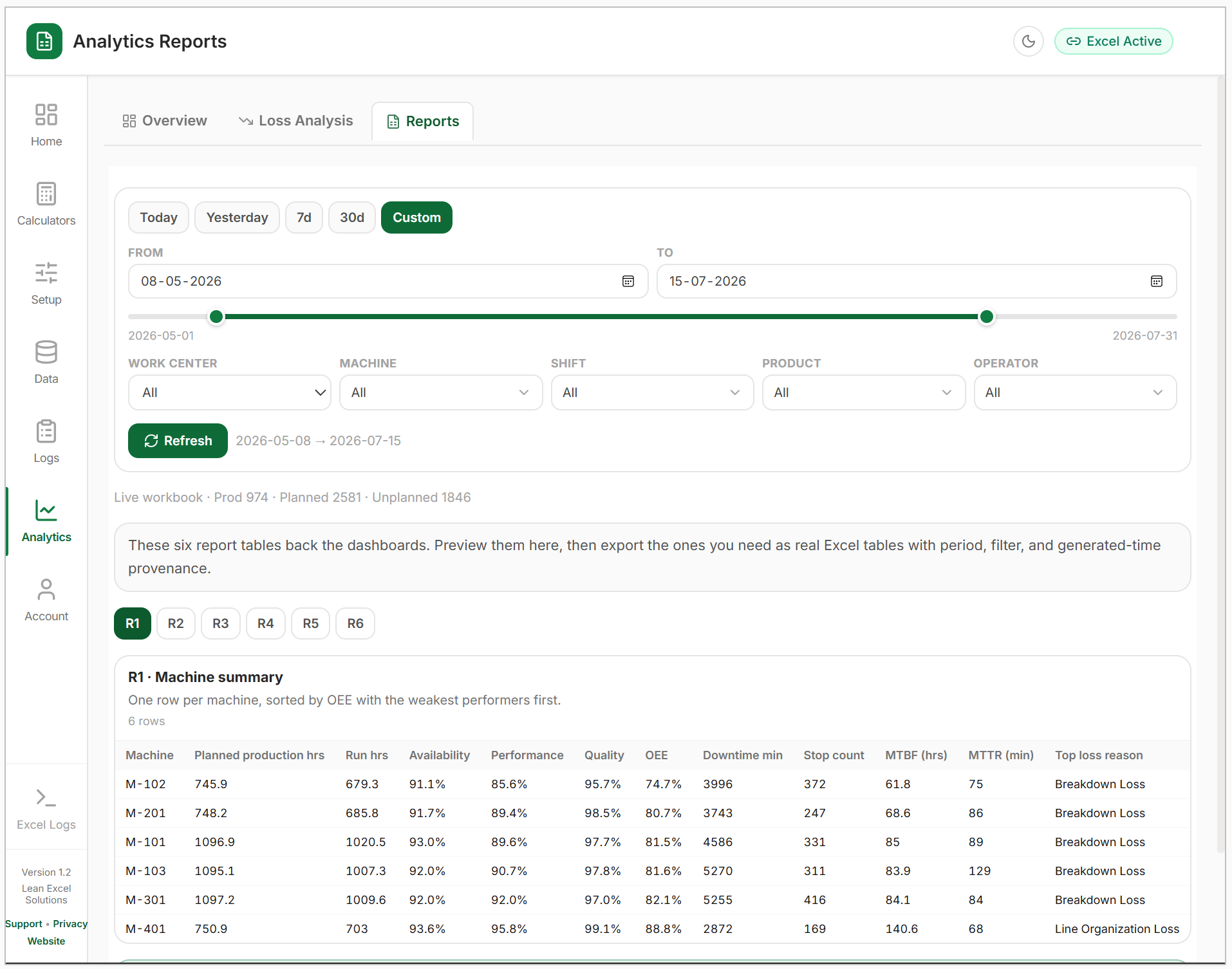 Analytics Reports export list